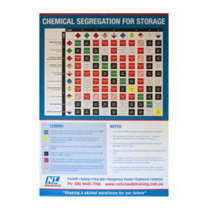 Chemical Segregation Storage Poster - Nationwide Training Perth